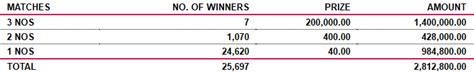 sasiri 451|Sasiri 451 Results 08.